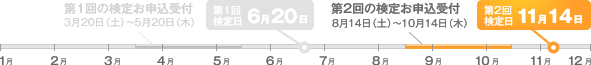 第1回の検定お申込受付3月20日（土）～5月20日（木） 第1回検定日6月20日 第2回の検定お申込受付8月14日（土）～10月14日（木） 第2回検定日11月14日